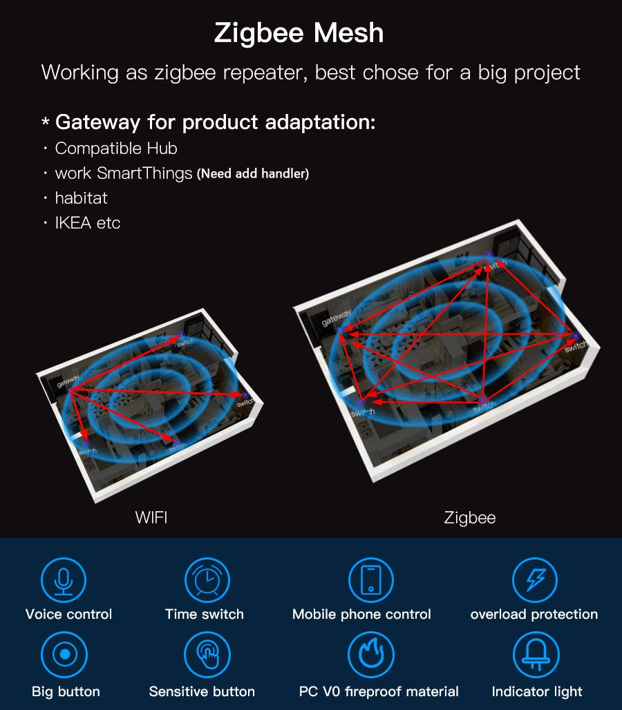 Zigbee Gateway Hub Work with Tuya Smart Life Voice Control via Alexa Echo Google Home Smart wall switches-Guangdong Jinli Electrical Appliance Co., Ltd