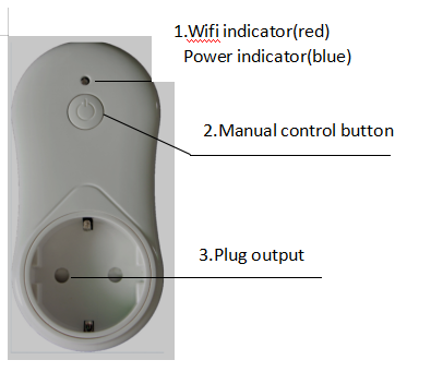 Smart Socket for Sale