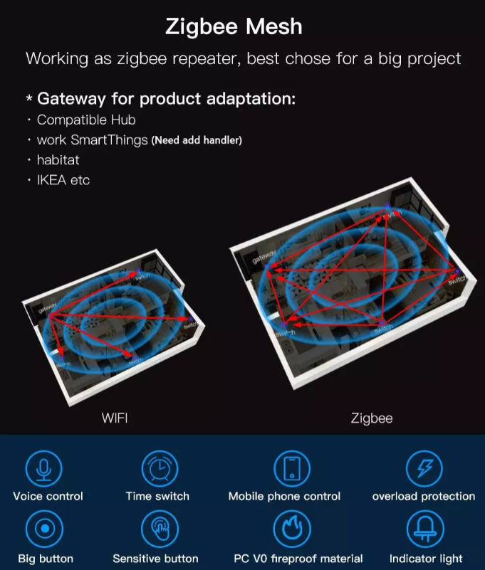 SOK WiFi Smart Socket